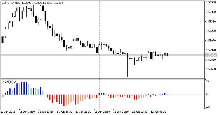 ExFractals - expert for MetaTrader 5