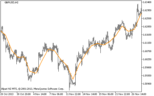 Dyn_Pivot - indicator for MetaTrader 5