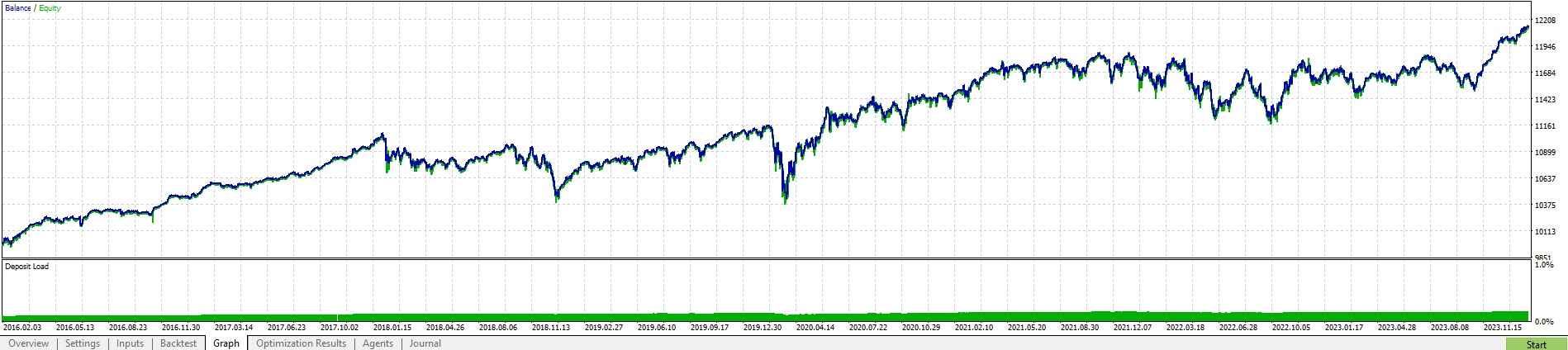 Indices Tester - expert for MetaTrader 5