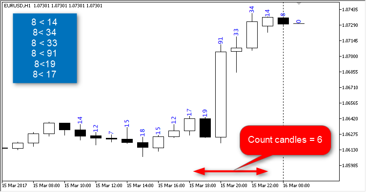 VLT_TRADER - expert for MetaTrader 5