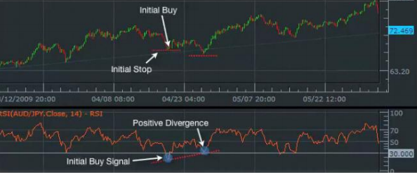FX5_SelfAdjustingRSI - indicator for MetaTrader 5