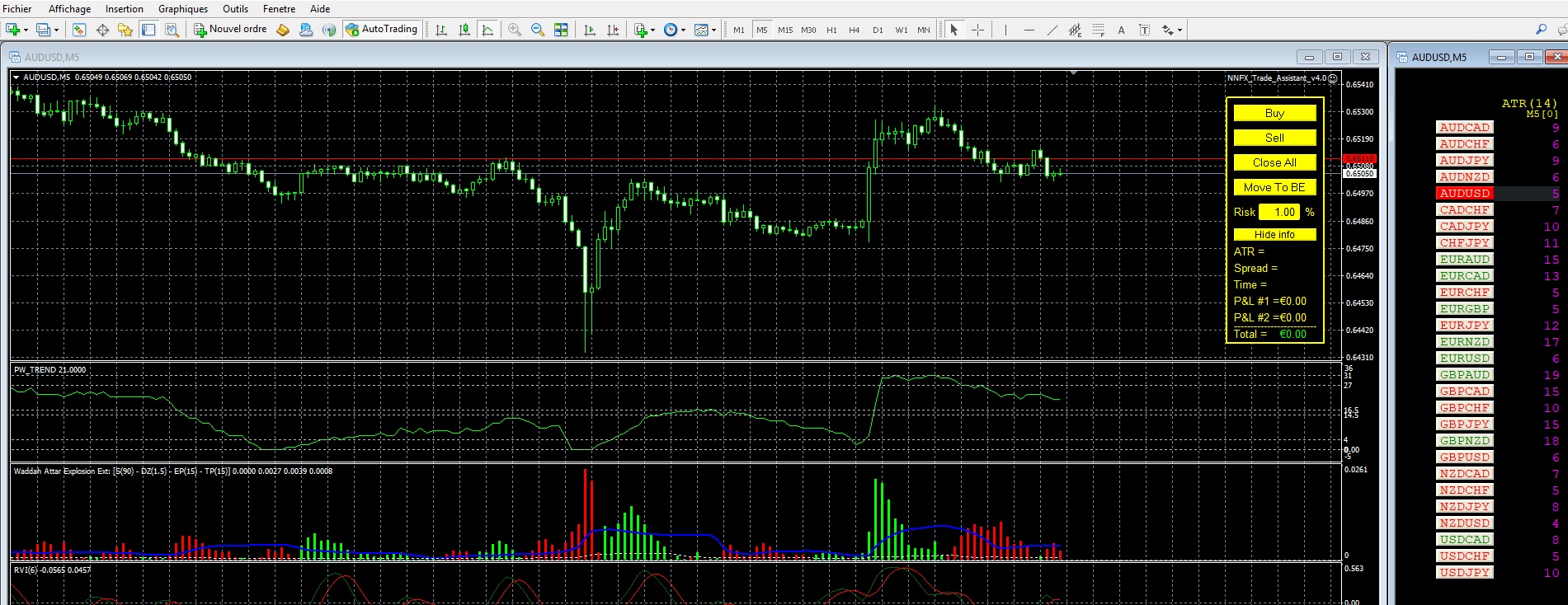 Time Frame Changer - indicator for MetaTrader 4