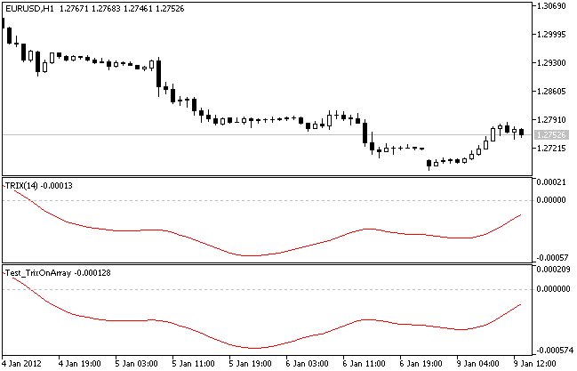 IncTrixOnArray - library for MetaTrader 5
