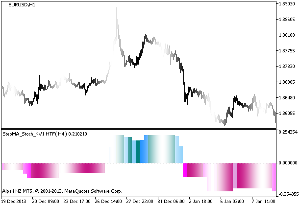 StepMA_Stoch_KV1_HTF - indicator for MetaTrader 5