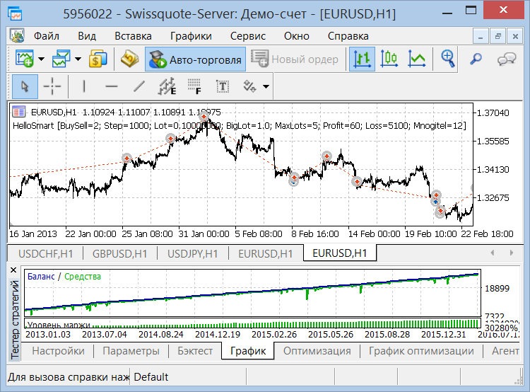 The smart averager - Hello Smart - expert for MetaTrader 5