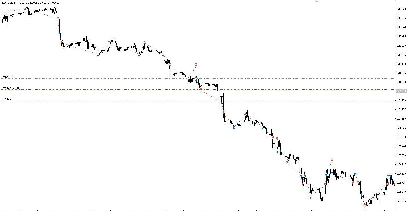Reversing Martingale EA - expert for MetaTrader 5