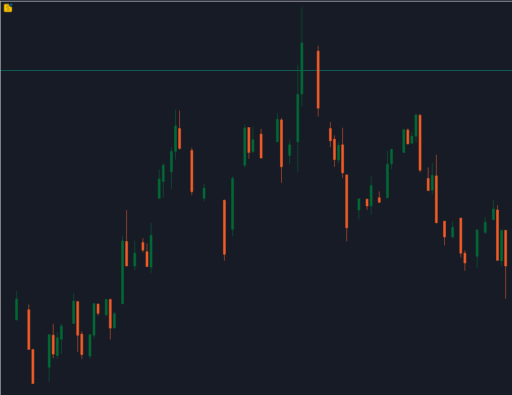 Candle Fitness - indicator for MetaTrader 5