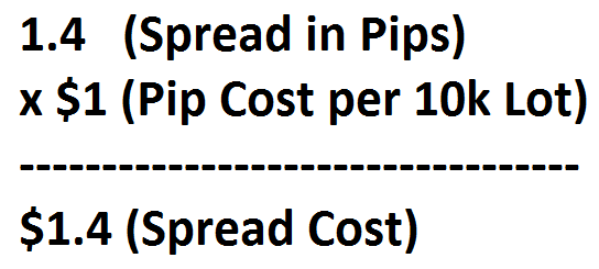 SpreadInfo - indicator for MetaTrader 5