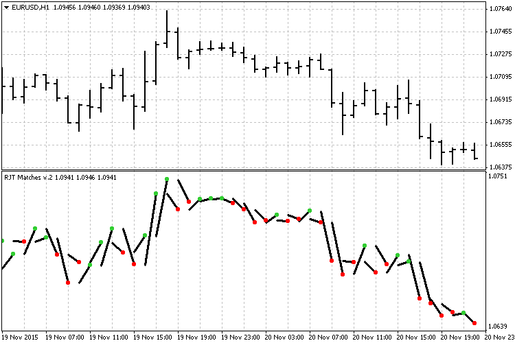 RJT Matches - indicator for MetaTrader 5