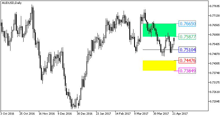 GRFLeadingEdger_Pivot_HTF - indicator for MetaTrader 5