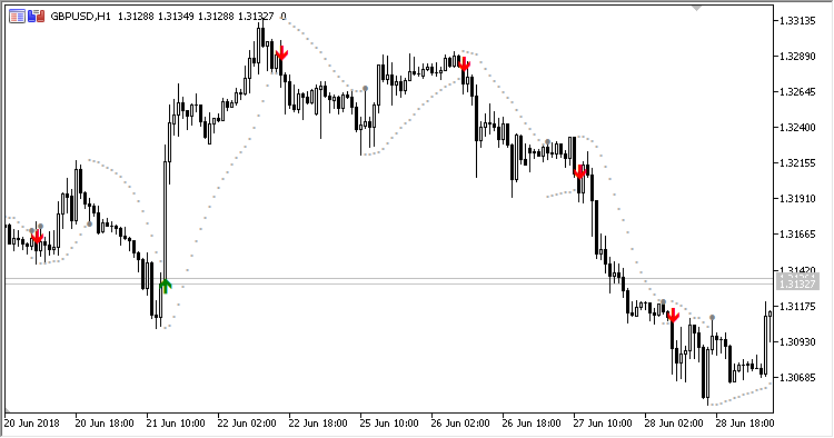 Super_SAR - indicator for MetaTrader 5
