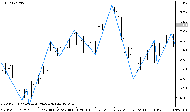 rvmGann_sv8 - indicator for MetaTrader 5
