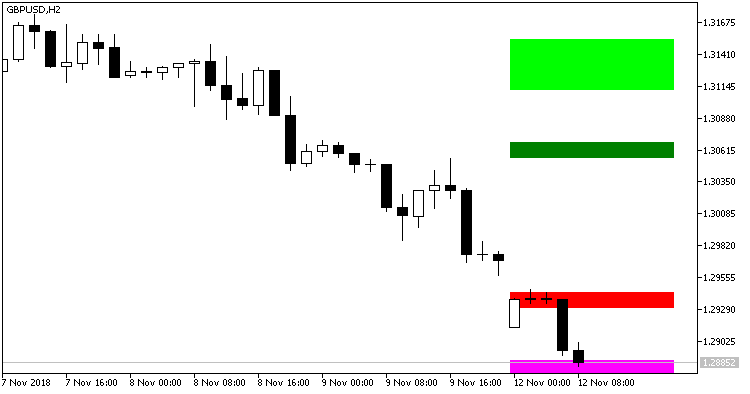 Fib_SR - indicator for MetaTrader 5