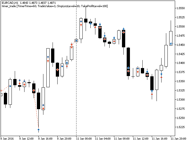 Trade on Timer - expert for MetaTrader 5