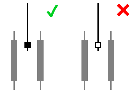 Pinbar Detector MT4 - indicator for MetaTrader 5