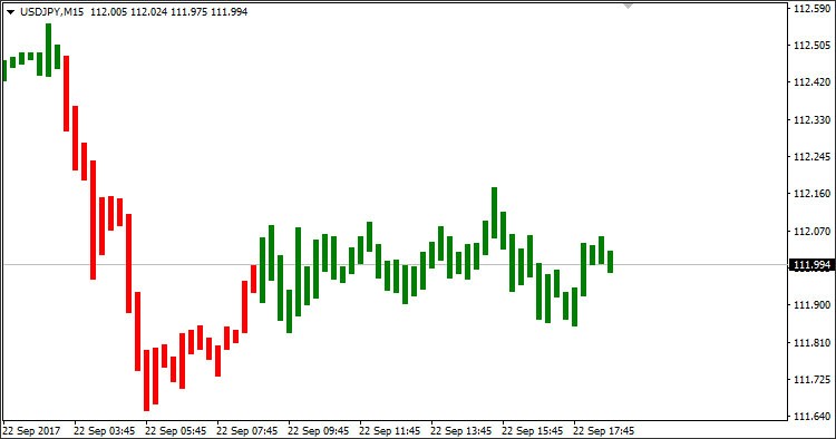 Simpler Trend - indicator for MetaTrader 4
