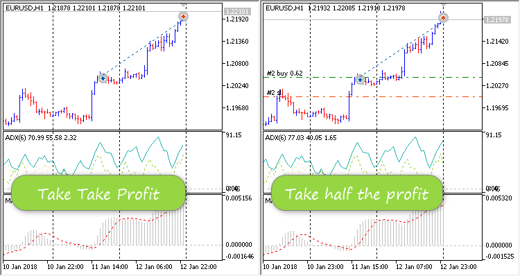ADX MACD Deev - expert for MetaTrader 5