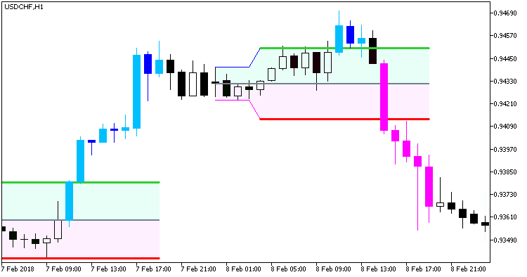 Hans_Indicator_Cloud_System - indicator for MetaTrader 5