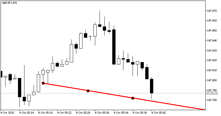 TrendLineAlert_V2 - indicator for MetaTrader 5