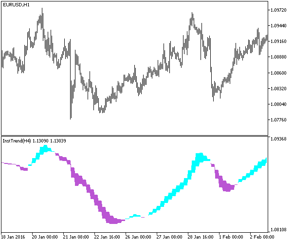 InstTrend_HTF - indicator for MetaTrader 5
