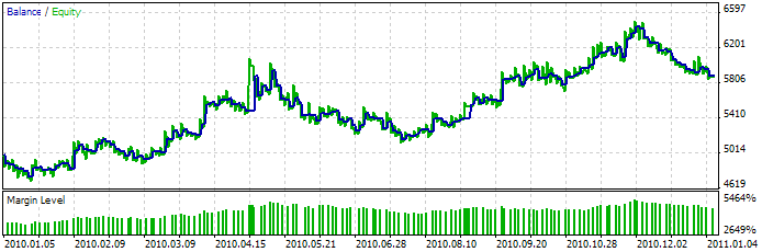 MQL5 Wizard - Trade Signals Based on Crossover of Lines of  the Alligator Indicator - expert for MetaTrader 5