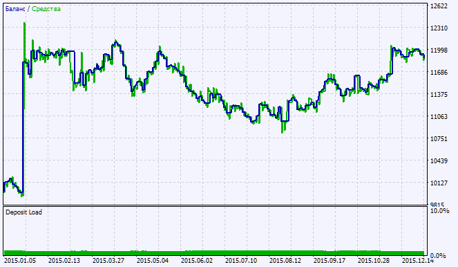 Exp_Fisher_org_v1 - expert for MetaTrader 5