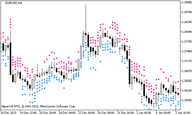 X4Period_RVI_Arrows - indicator for MetaTrader 5