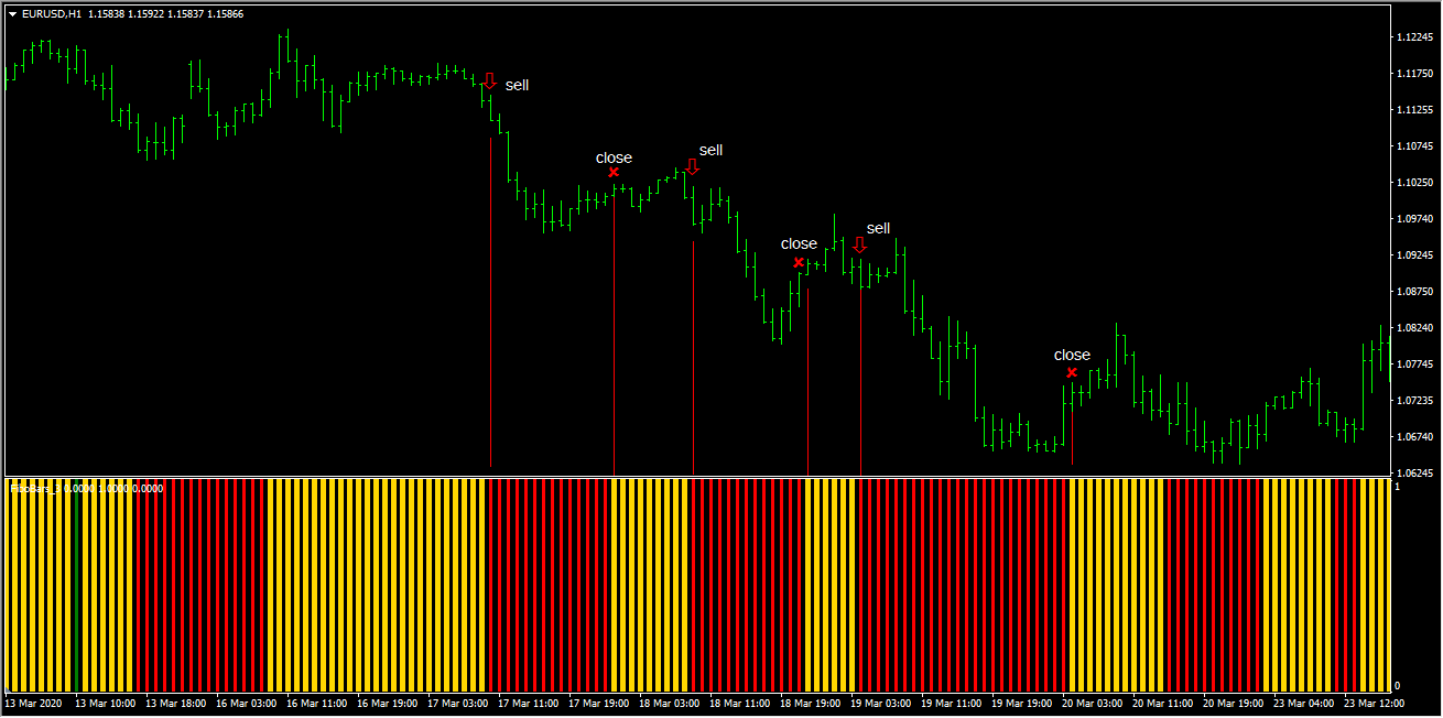 Fibo Bars 3 - indicator for MetaTrader 4