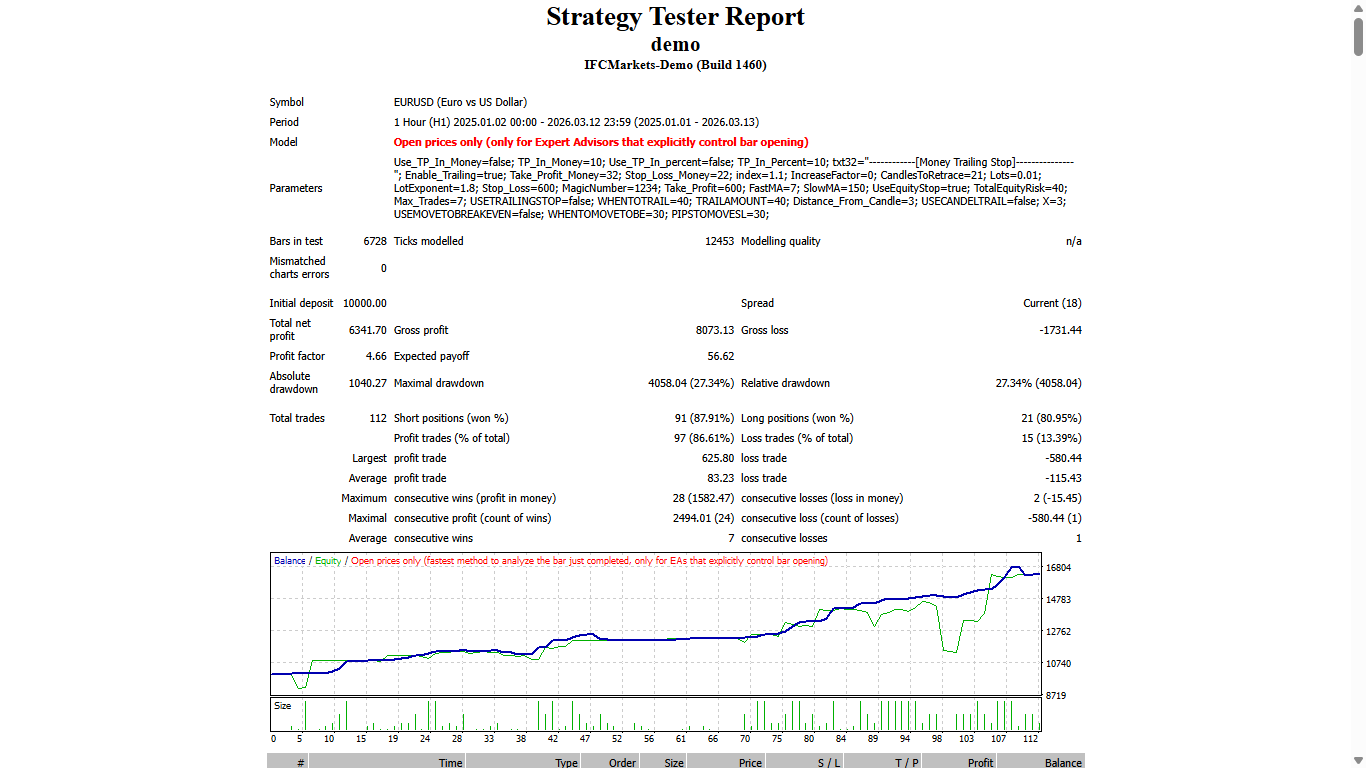 1MA - expert for MetaTrader 4