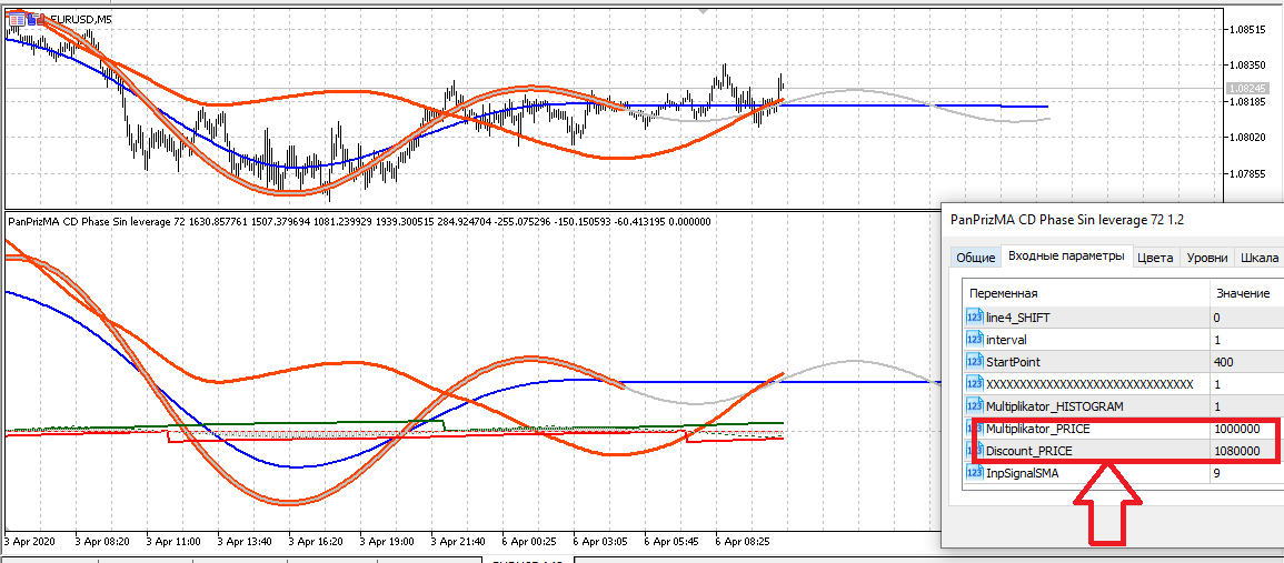 Pan PrizMA CD Phase Sin leverage 72 - indicator for MetaTrader 5