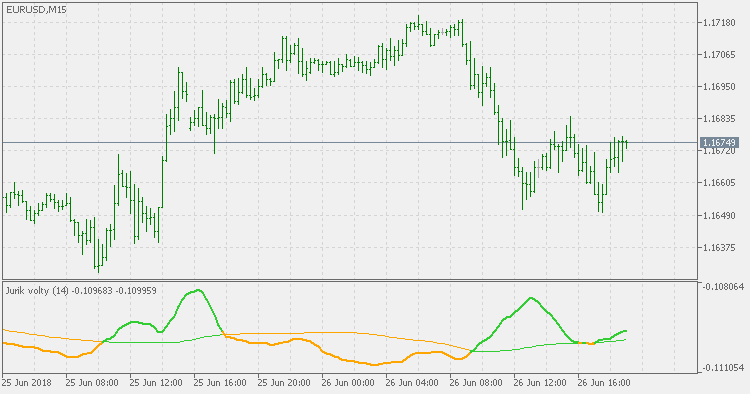 Jurik Volty - indicator for MetaTrader 5