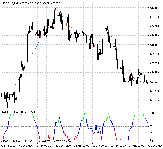 Exp_BullsBearsEyes - expert for MetaTrader 5
