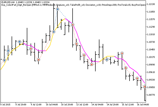 Exp_ColorJFatl_Digit_ReOpen - expert for MetaTrader 5