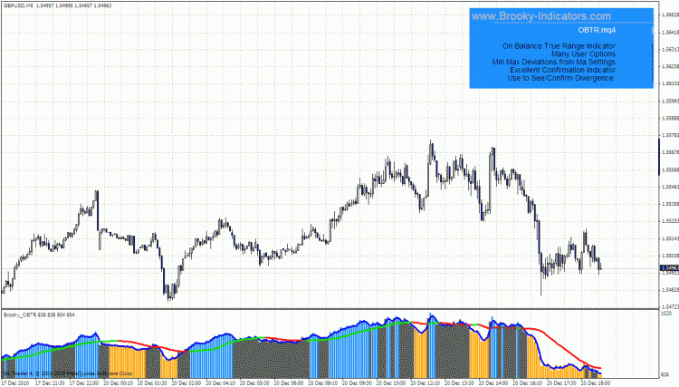 OBTR On Balance True Range Indicator - indicator for MetaTrader 4