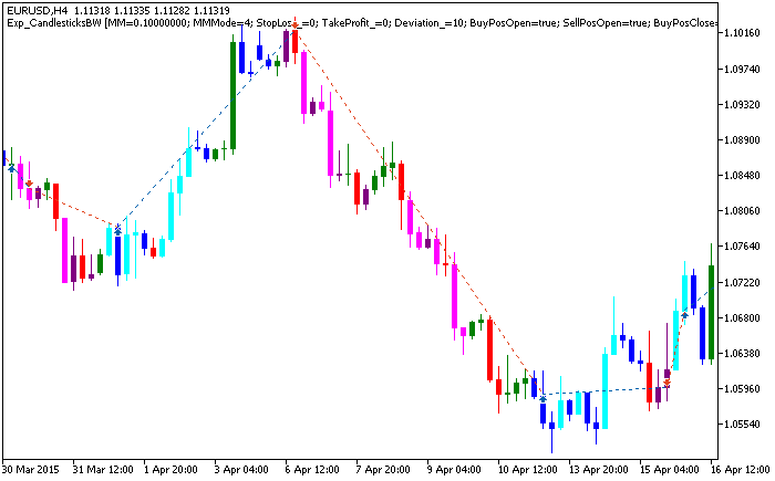 Exp_CandlesticksBW - expert for MetaTrader 5