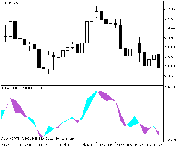 Ticker_FATL - indicator for MetaTrader 5