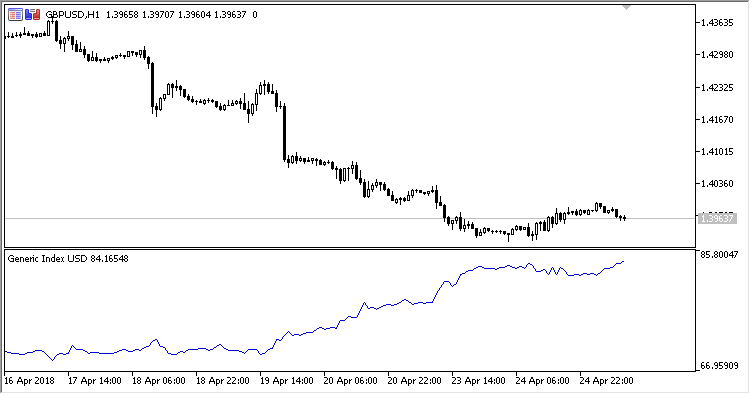 Generic_Index - indicator for MetaTrader 5
