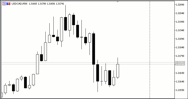 AMA three timeframes - indicator for MetaTrader 5