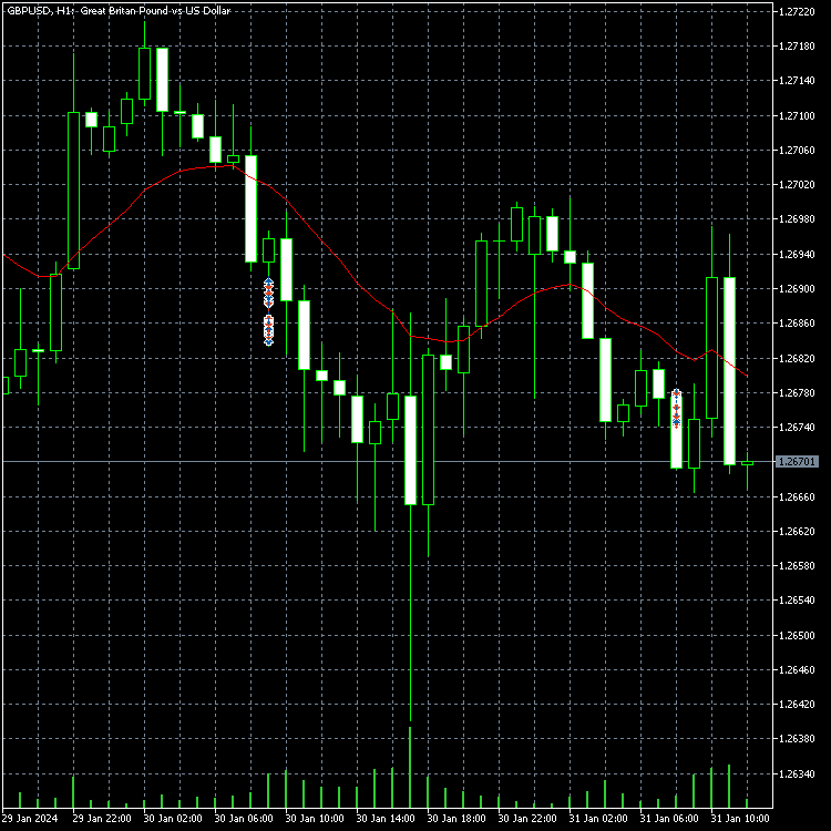 Moving Averages-14 different types - indicator for MetaTrader 5