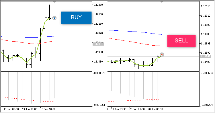 MACD EA - expert for MetaTrader 5