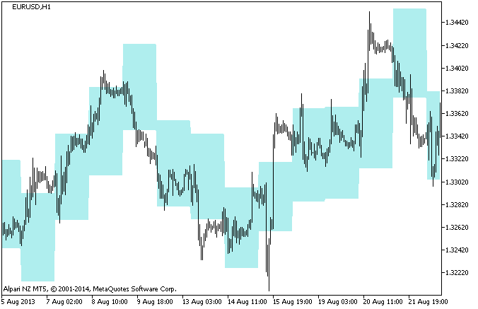 SRm_Cloud - indicator for MetaTrader 5