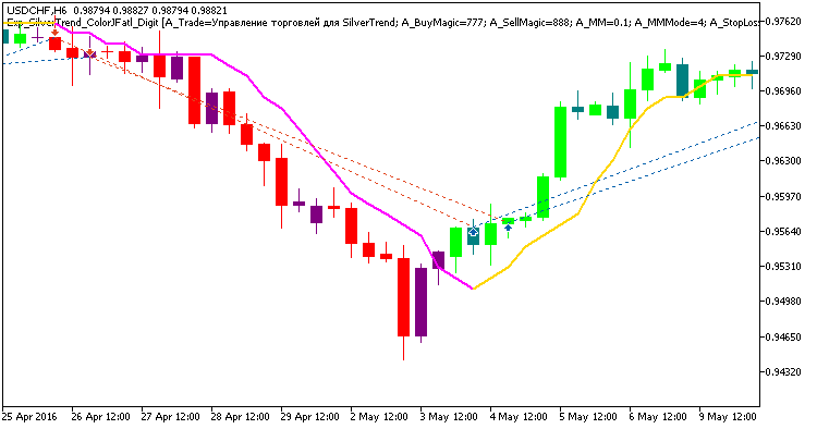 Exp_SilverTrend_ColorJFatl_Digit - expert for MetaTrader 5