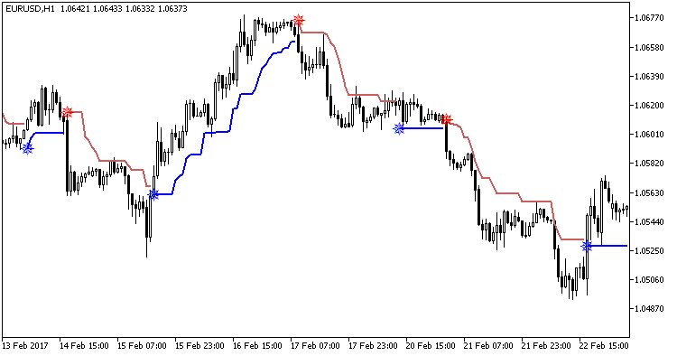 ATRStops_v1.1_Alert - indicator for MetaTrader 5