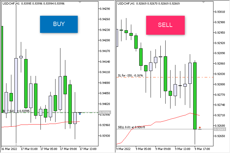 iVIDyA Simple - expert for MetaTrader 5