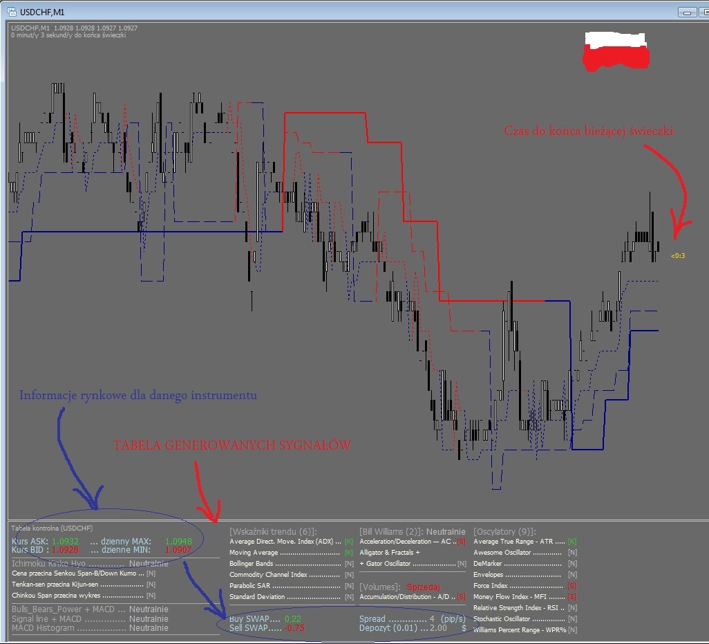 Tabela sygnałów (PL) - indicator for MetaTrader 4