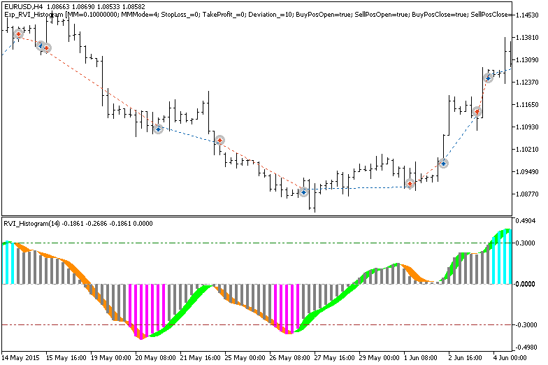 Exp_ColorXMACDCandle - expert for MetaTrader 5