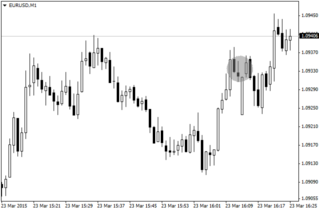 Draw Ellipse - script for MetaTrader 4