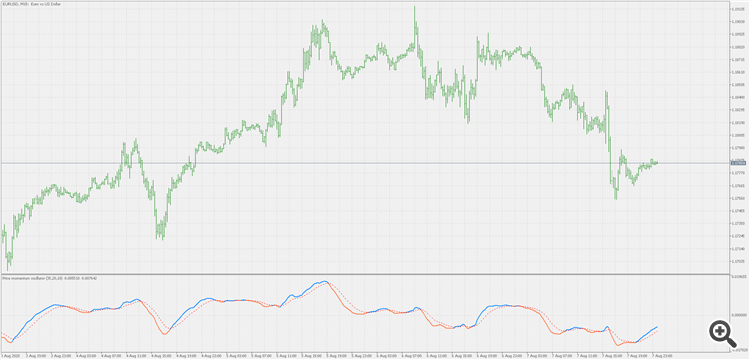 Price momentum oscillator - indicator for MetaTrader 5