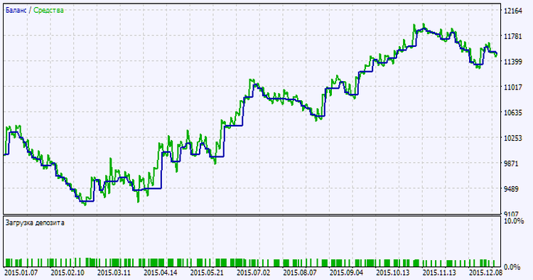 Exp_IBS_RSI_CCI_v4 - expert for MetaTrader 5