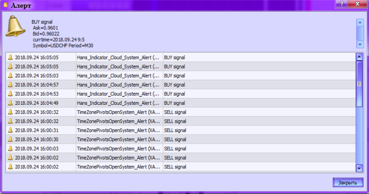 Hans_Indicator_Cloud_System_Alert - indicator for MetaTrader 5